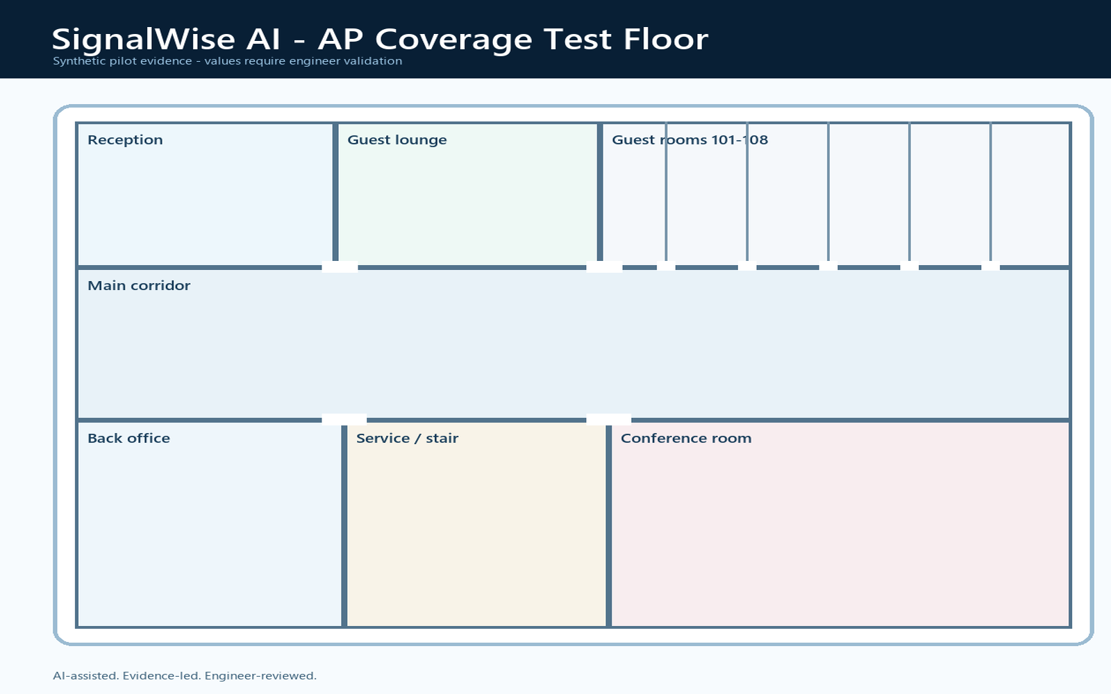 SignalWise AP coverage test floor